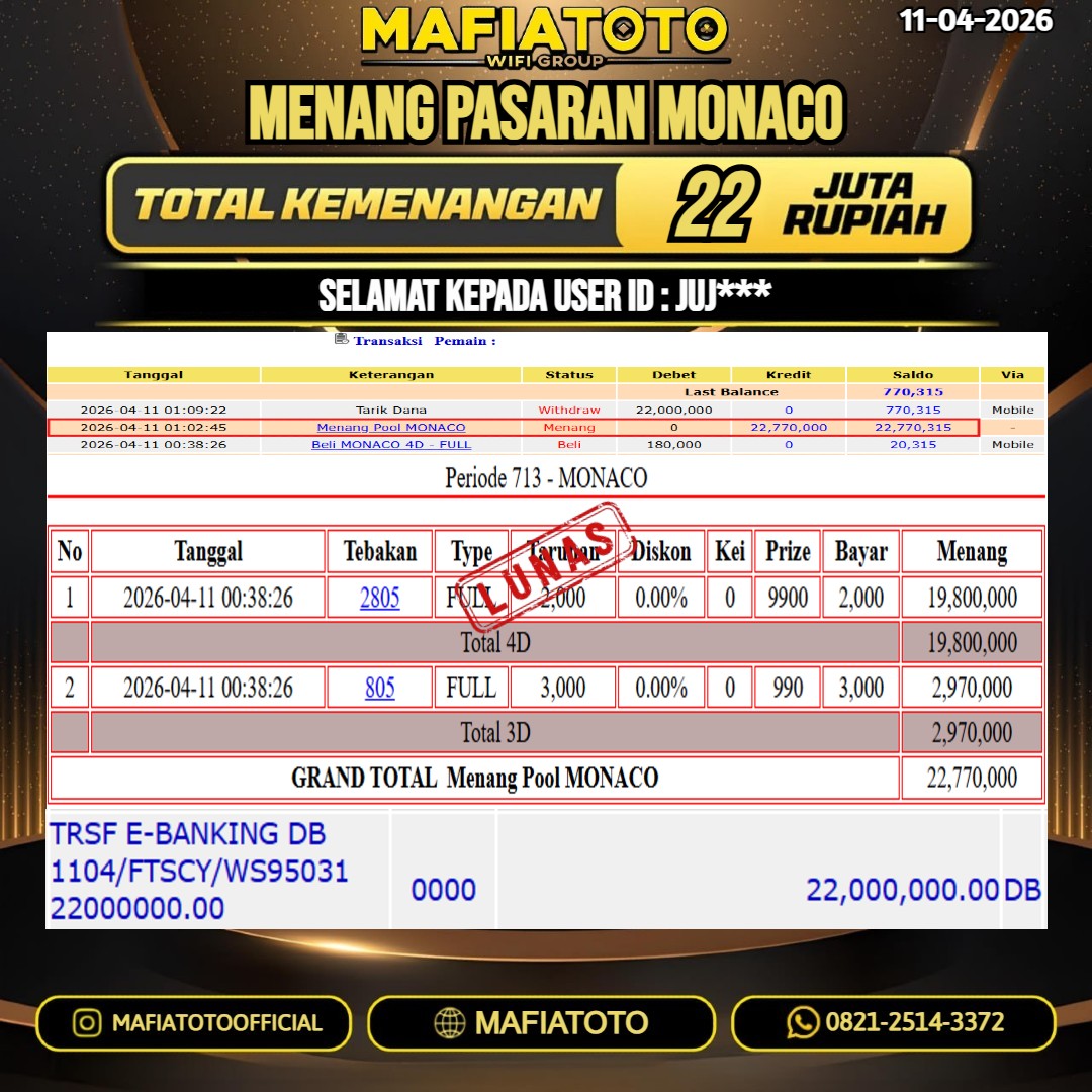MAFIATOTO JACKPOT TOGEL PASARAN MONACO RP.22.000.000 - LUNAS ID : JUJ***
